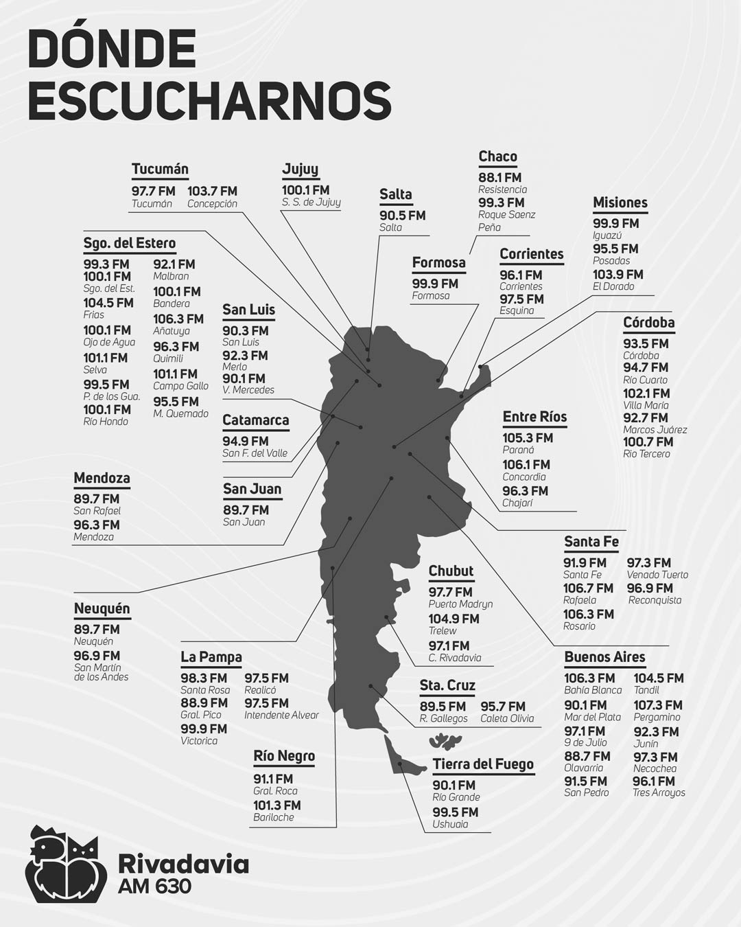 repetidoras Radio Rivadavia