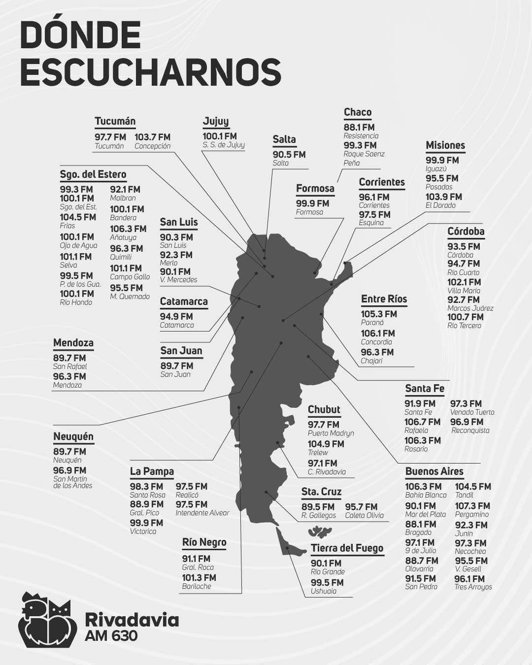 repetidoras Radio Rivadavia