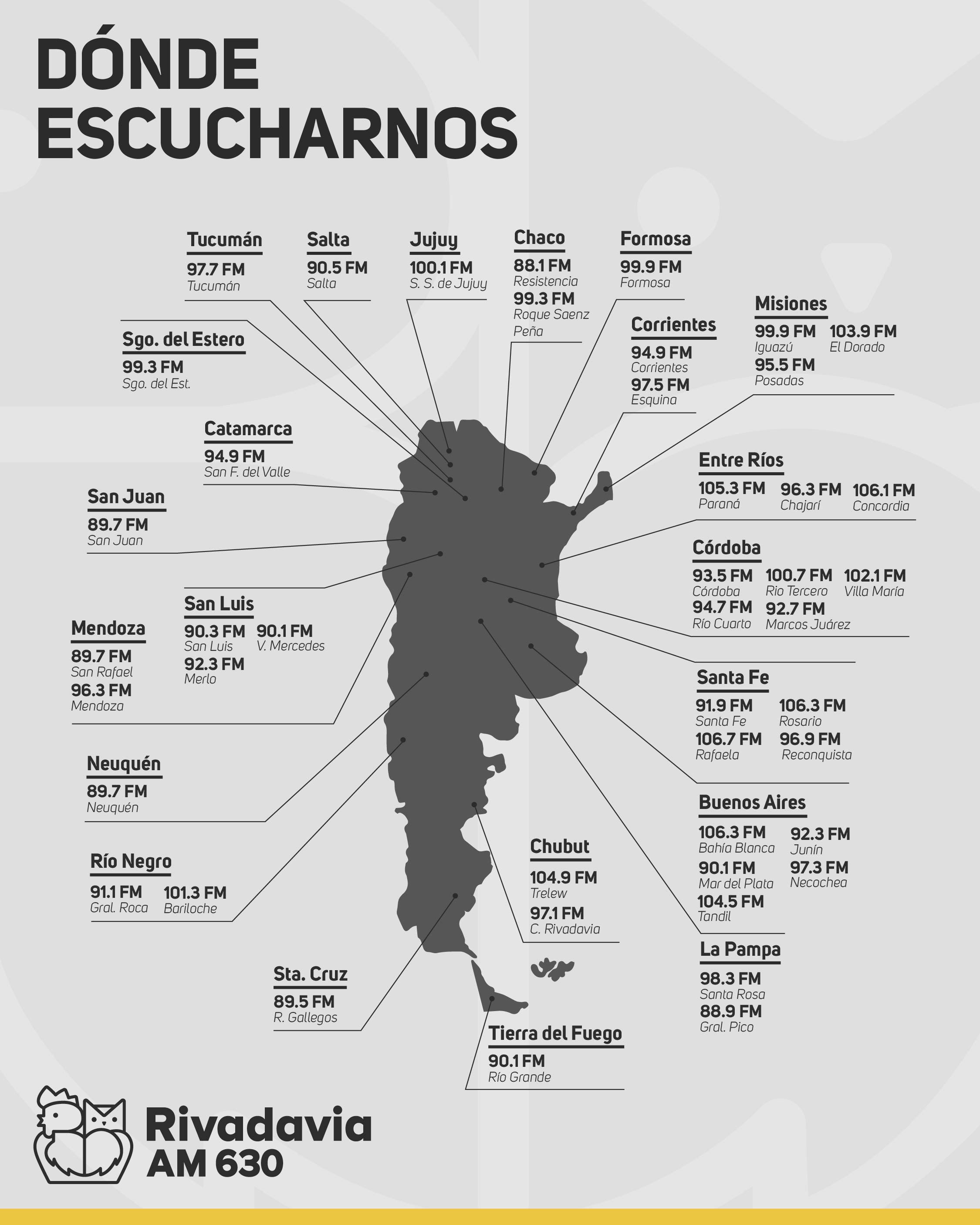 repetidoras Radio Rivadavia