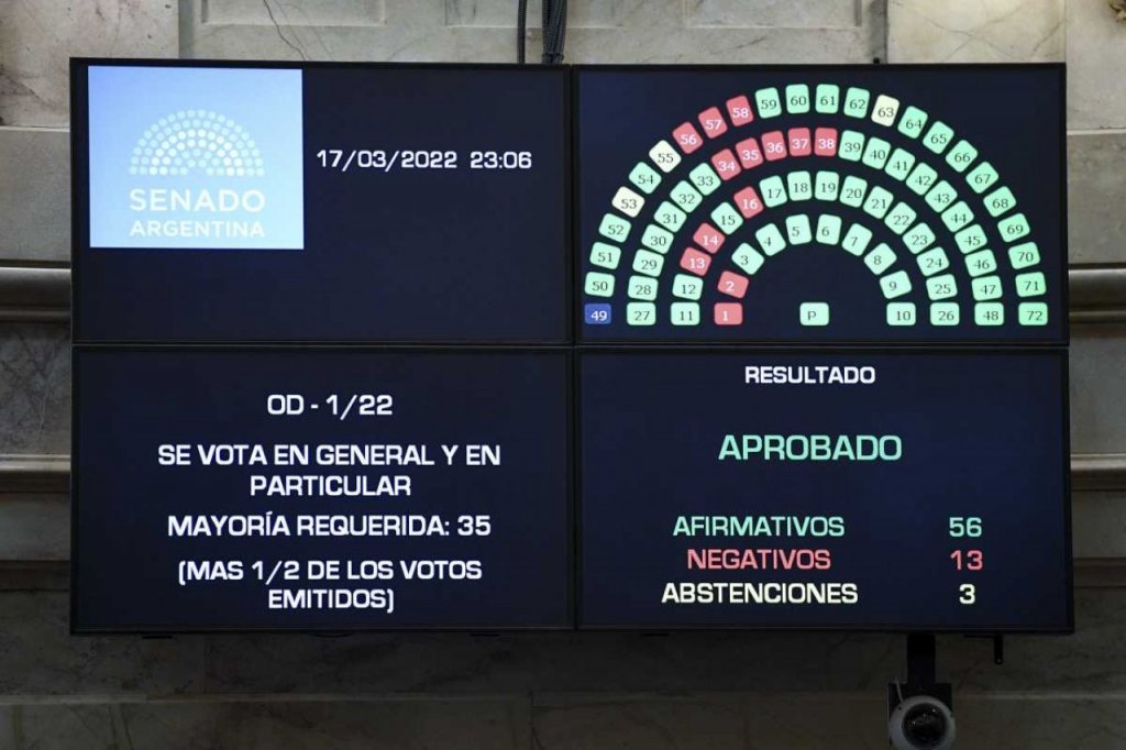 El Senado convirtió en ley el acuerdo del Gobierno con el FMI