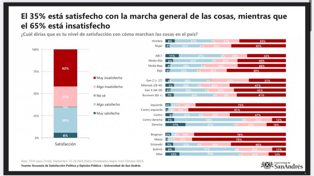 De la inflación a los salarios: el cambio en las preocupaciones de los argentinos