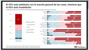 De la inflación a los salarios: el cambio en las preocupaciones de los argentinos