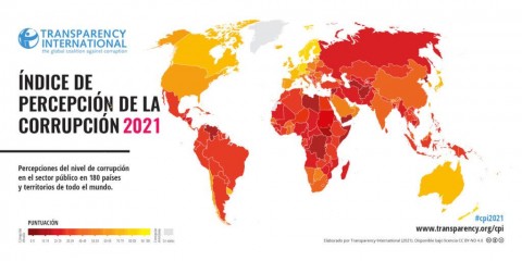 La Argentina sufrió un fuerte retroceso en un ranking anticorrupción