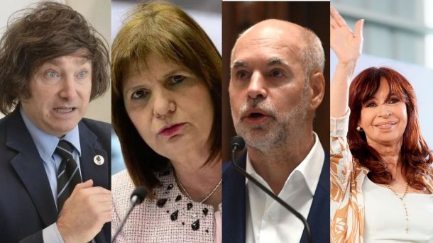 Mario Rodríguez: "Hoy el candidato individual más votado sería Milei"