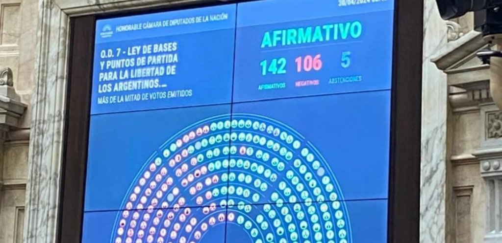 La Cámara de Diputados aprobó en general la ley de Bases de Milei